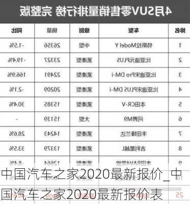 中国汽车之家2020最新报价_中国汽车之家2020最新报价表