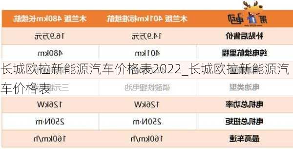 长城欧拉新能源汽车价格表2022_长城欧拉新能源汽车价格表