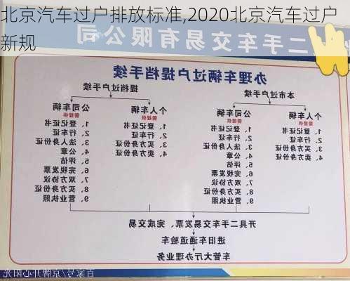 北京汽车过户排放标准,2020北京汽车过户新规