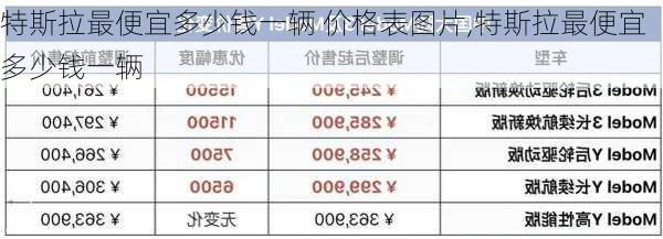 特斯拉最便宜多少钱一辆 价格表图片,特斯拉最便宜多少钱一辆