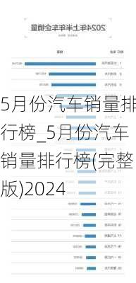 5月份汽车销量排行榜_5月份汽车销量排行榜(完整版)2024