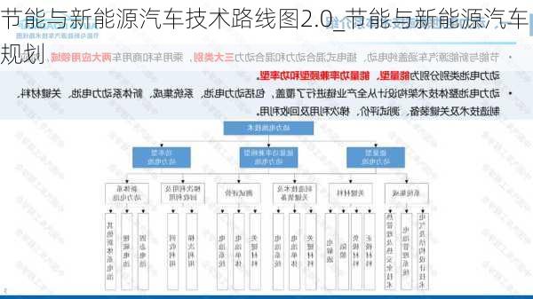 节能与新能源汽车技术路线图2.0_节能与新能源汽车规划