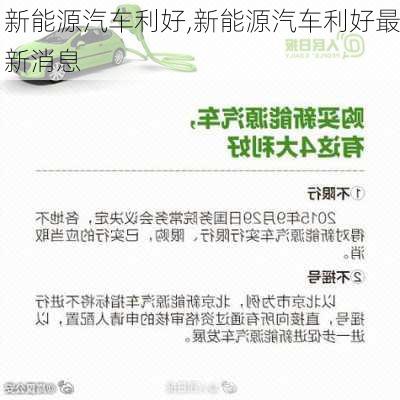 新能源汽车利好,新能源汽车利好最新消息