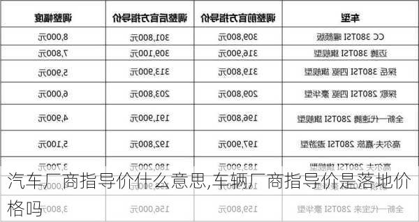 汽车厂商指导价什么意思,车辆厂商指导价是落地价格吗