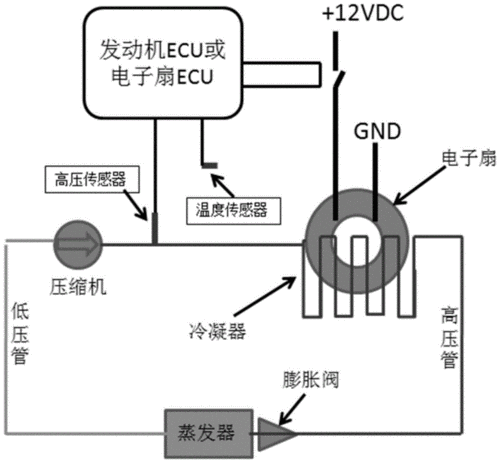 汽车压力传感器工作原理空调,汽车压力传感器工作原理