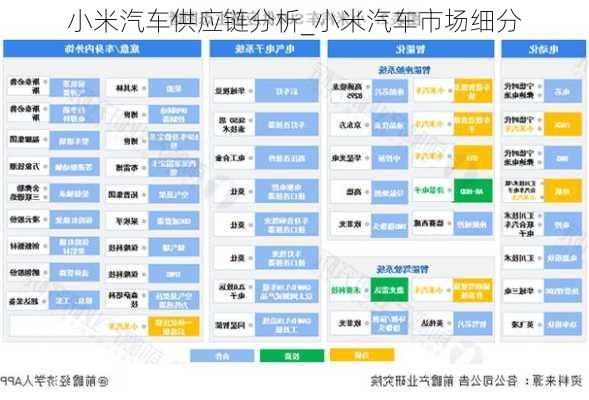 小米汽车供应链分析_小米汽车市场细分