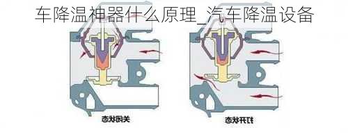 车降温神器什么原理_汽车降温设备