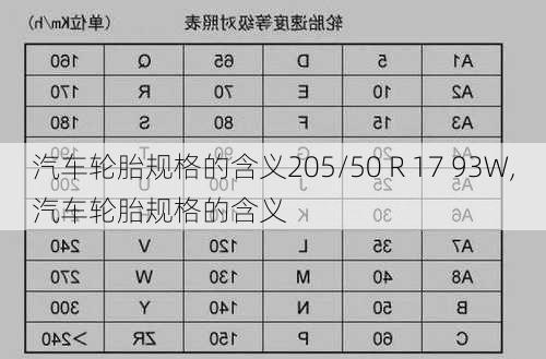 汽车轮胎规格的含义205/50 R 17 93W,汽车轮胎规格的含义