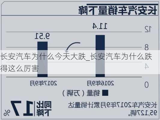 长安汽车为什么今天大跌_长安汽车为什么跌得这么厉害