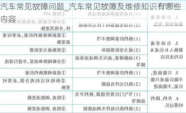 汽车常见故障问题_汽车常见故障及维修知识有哪些内容