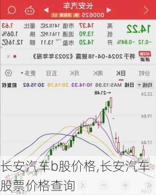 长安汽车b股价格,长安汽车股票价格查询