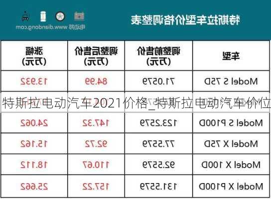 特斯拉电动汽车2021价格_特斯拉电动汽车价位