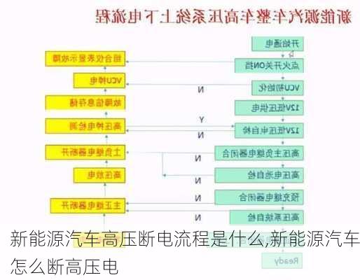 新能源汽车高压断电流程是什么,新能源汽车怎么断高压电