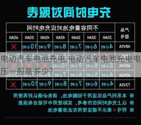 电动汽车电池充电,电动汽车电池充电电压一般是多少?