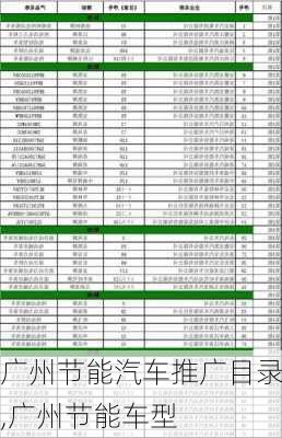 广州节能汽车推广目录,广州节能车型