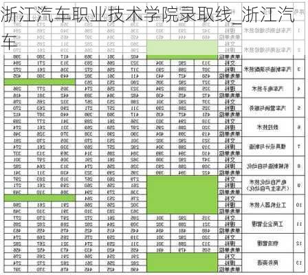 浙江汽车职业技术学院录取线_浙江汽车