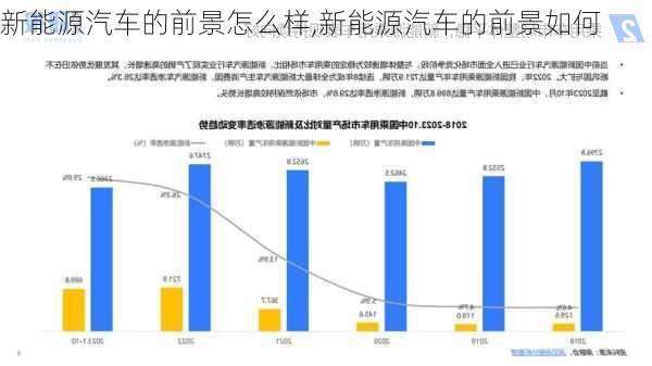 新能源汽车的前景怎么样,新能源汽车的前景如何