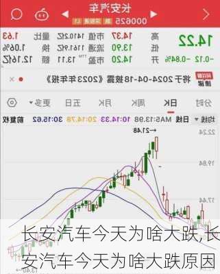 长安汽车今天为啥大跌,长安汽车今天为啥大跌原因