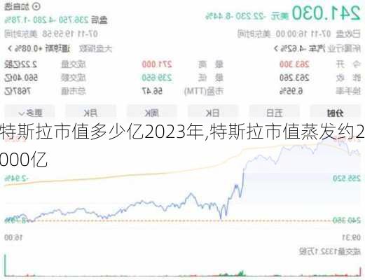 特斯拉市值多少亿2023年,特斯拉市值蒸发约2000亿