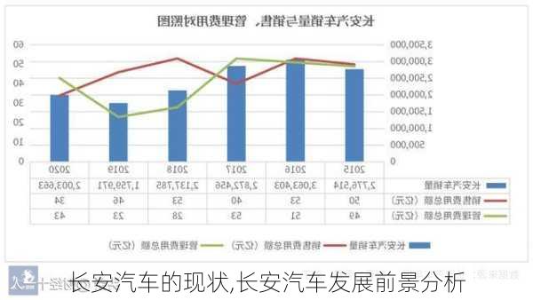 长安汽车的现状,长安汽车发展前景分析