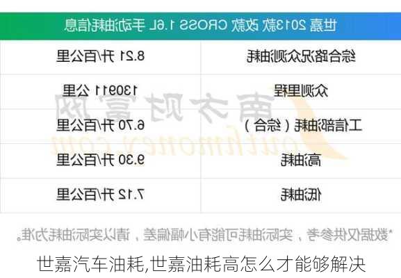 世嘉汽车油耗,世嘉油耗高怎么才能够解决
