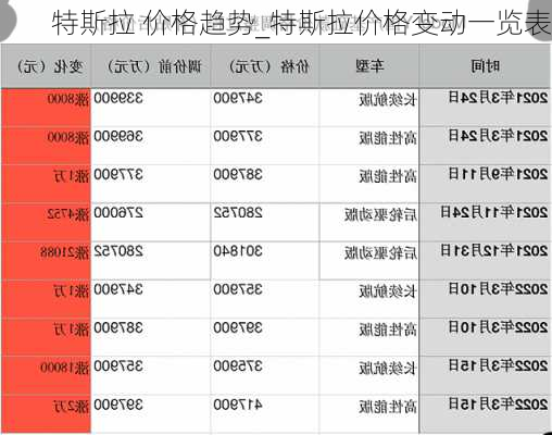 特斯拉 价格趋势_特斯拉价格变动一览表