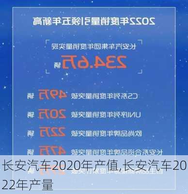 长安汽车2020年产值,长安汽车2022年产量