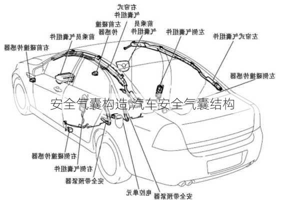 安全气囊构造,汽车安全气囊结构