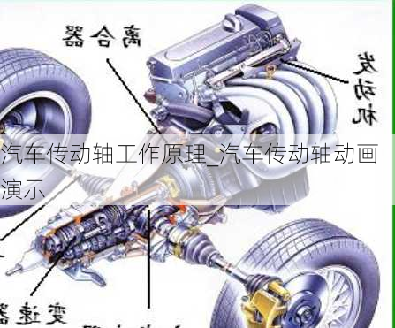 汽车传动轴工作原理_汽车传动轴动画演示