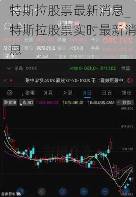 特斯拉股票最新消息_特斯拉股票实时最新消息