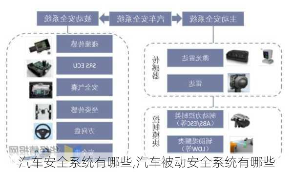 汽车安全系统有哪些,汽车被动安全系统有哪些