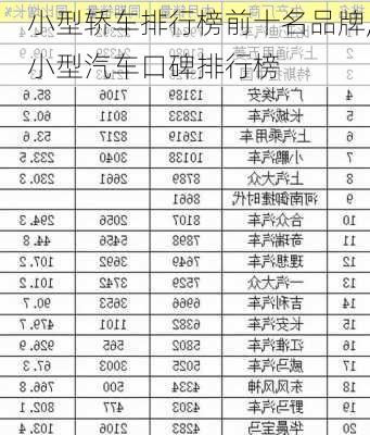 小型轿车排行榜前十名品牌,小型汽车口碑排行榜