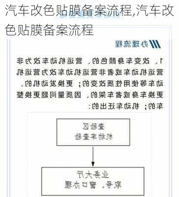 汽车改色贴膜备案流程,汽车改色贴膜备案流程