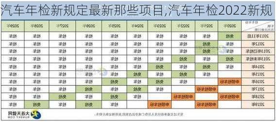 汽车年检新规定最新那些项目,汽车年检2022新规