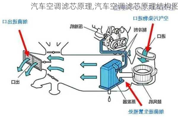 汽车空调滤芯原理,汽车空调滤芯原理结构图