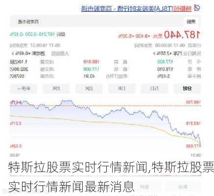 特斯拉股票实时行情新闻,特斯拉股票实时行情新闻最新消息