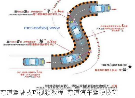 弯道驾驶技巧视频教程_弯道汽车驾驶技巧