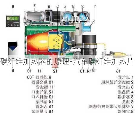 碳纤维加热器的原理-汽车碳纤维加热片