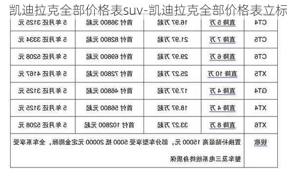 凯迪拉克全部价格表suv-凯迪拉克全部价格表立标