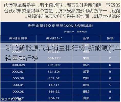 哪吒新能源汽车销量排行榜-新能源汽车销量排行榜