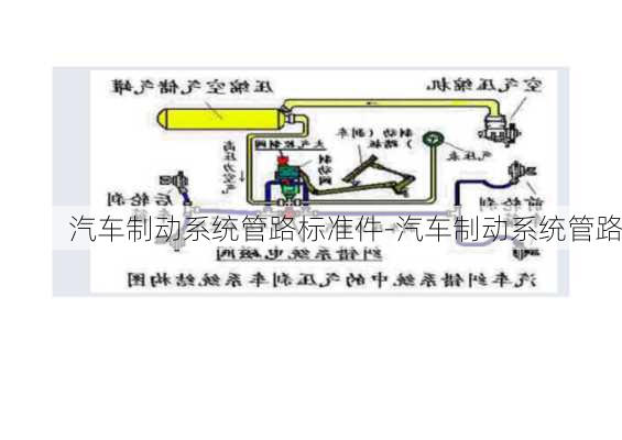 汽车制动系统管路标准件-汽车制动系统管路