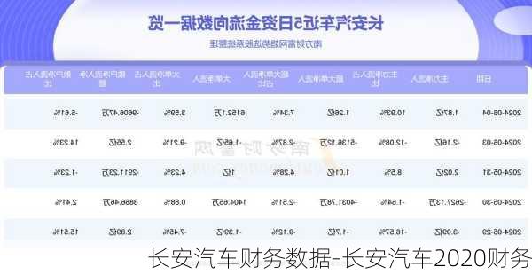 长安汽车财务数据-长安汽车2020财务