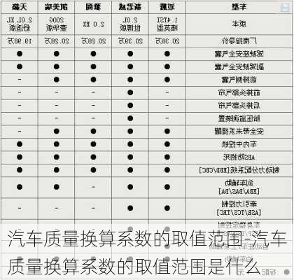 汽车质量换算系数的取值范围-汽车质量换算系数的取值范围是什么