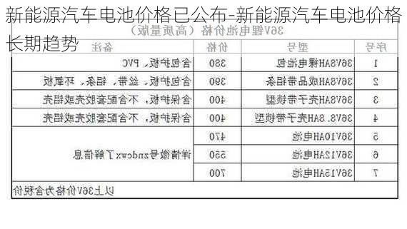 新能源汽车电池价格已公布-新能源汽车电池价格长期趋势