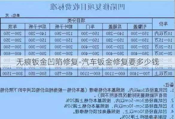 无痕钣金凹陷修复-汽车钣金修复要多少钱