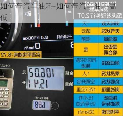 如何查汽车油耗-如何查汽车油耗高低