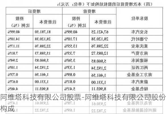 阿维塔科技有限公司股票-阿维塔科技有限公司股份构成