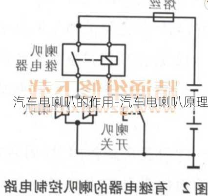 汽车电喇叭的作用-汽车电喇叭原理