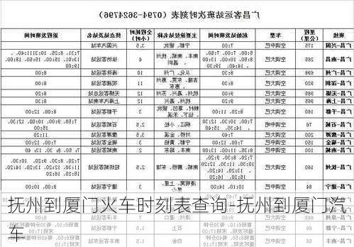 抚州到厦门火车时刻表查询-抚州到厦门汽车