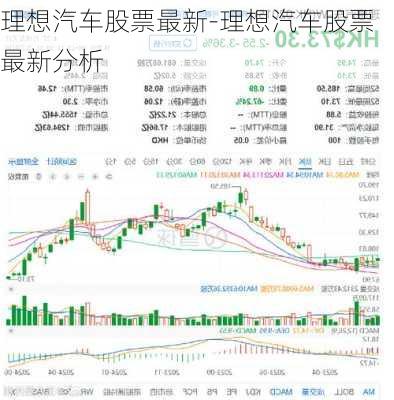 理想汽车股票最新-理想汽车股票最新分析